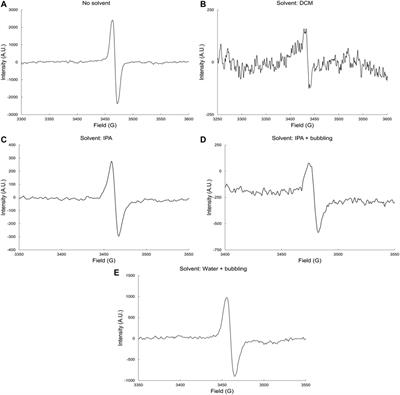 On the Mechanism of the Steady-State Gamma Radiolysis-Induced Scissions of the Phenyl-Vinyl Polyester-Based Resins